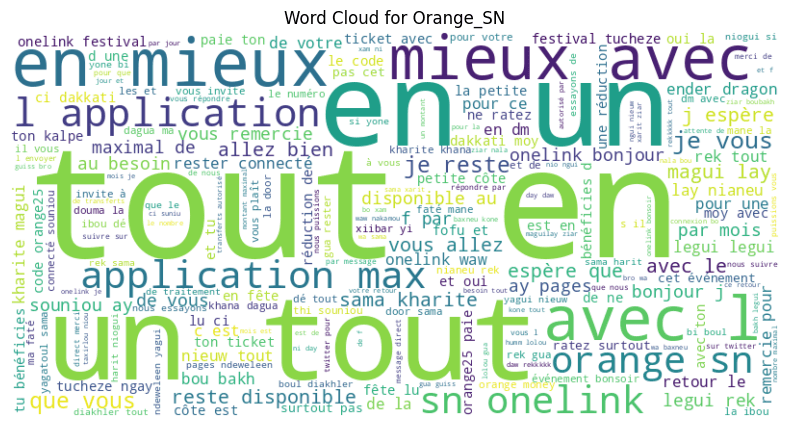 Word Cloud for Orange_SN