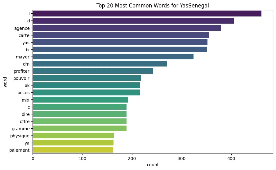 Top 20 Words for YasSenegal